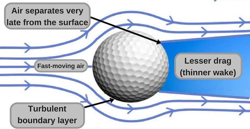 The air flows through a golf ball